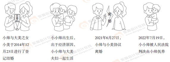 初級(jí)會(huì)計(jì)經(jīng)濟(jì)法知識(shí)點(diǎn) 初級(jí)會(huì)計(jì)經(jīng)濟(jì)法知識(shí)點(diǎn)