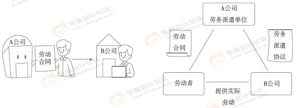 初級(jí)會(huì)計(jì)知識(shí)點(diǎn)