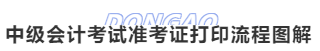 中級(jí)會(huì)計(jì)考試準(zhǔn)考證打印流程圖解