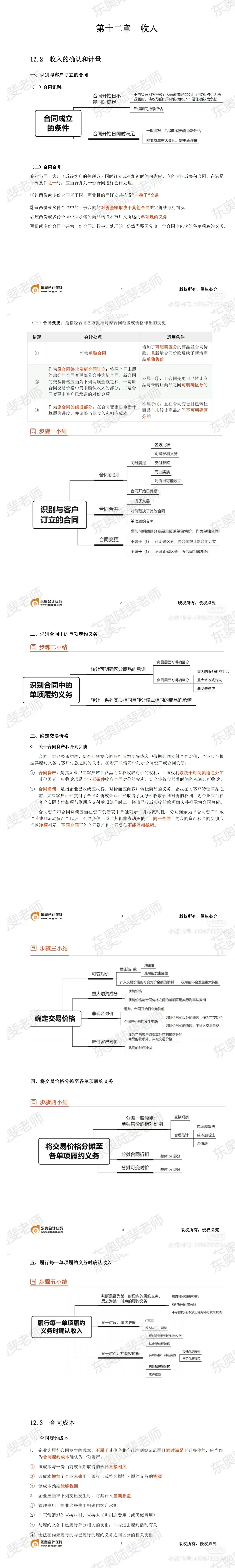 中級會計收入講義