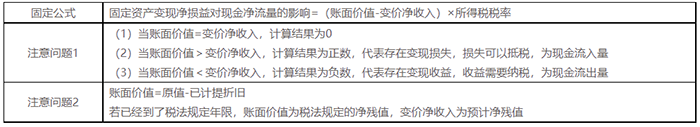 中級會計固定資產變現凈損益對現金凈流量影響的計算 中級會計固定資產變現凈損益對現金凈流量影響的計算