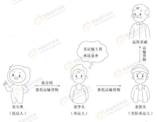 初級(jí)會(huì)計(jì)知識(shí)點(diǎn)漫畫(huà) 初級(jí)會(huì)計(jì)知識(shí)點(diǎn)漫畫(huà)