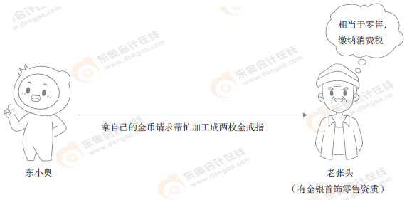 初級會計知識點漫畫 初級會計知識點漫畫