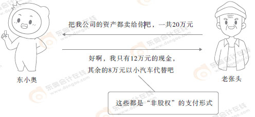 初級會計知識點漫畫 初級會計知識點漫畫