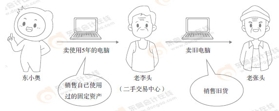 初級(jí)會(huì)計(jì)漫畫 初級(jí)會(huì)計(jì)漫畫