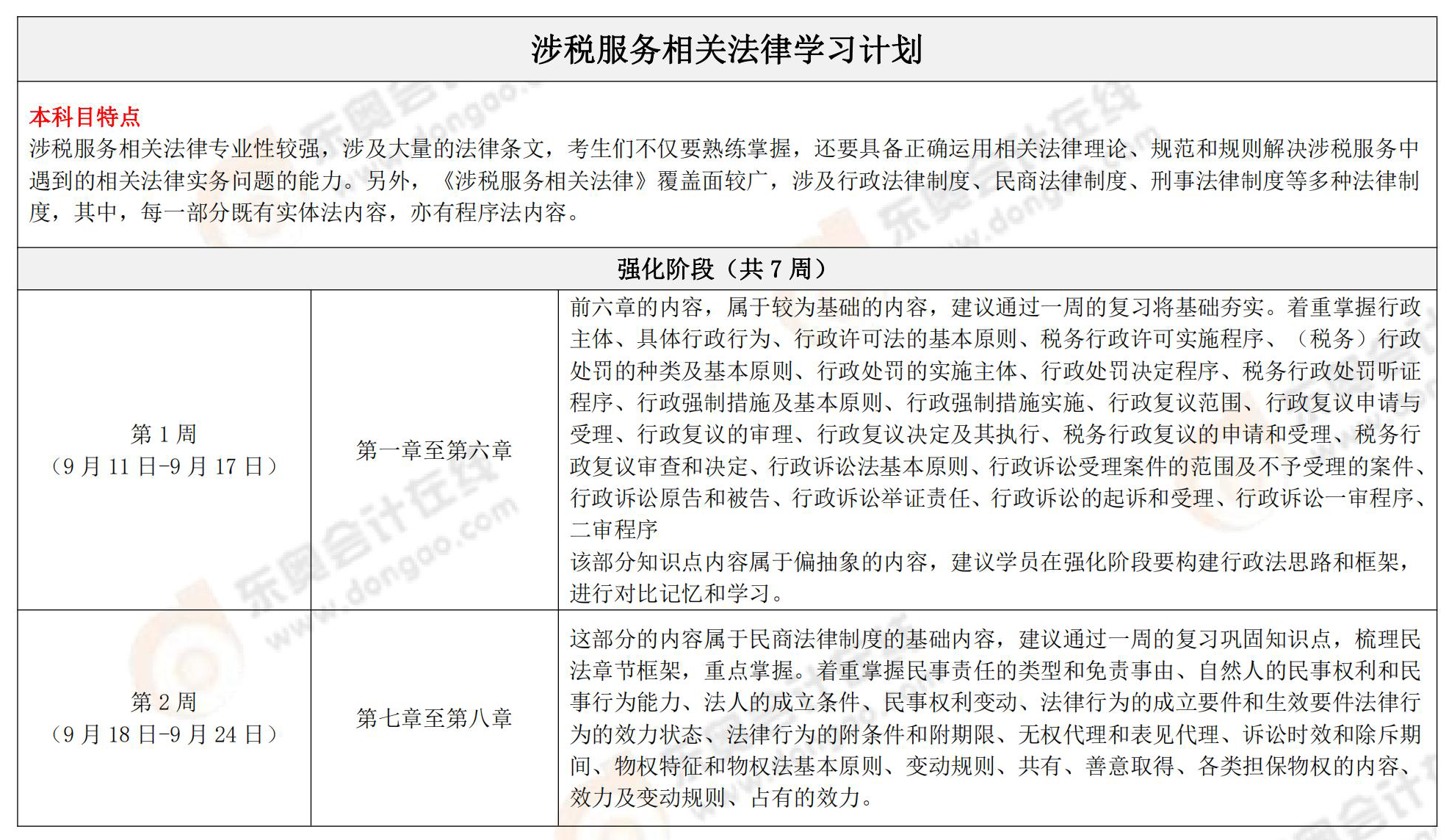 涉稅服務(wù)相關(guān)法律