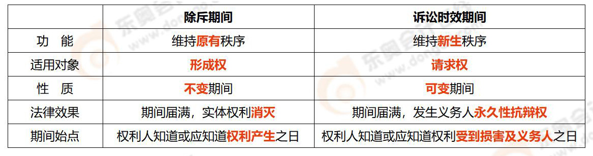 易錯(cuò)易混知識(shí)點(diǎn) 易錯(cuò)易混知識(shí)點(diǎn)