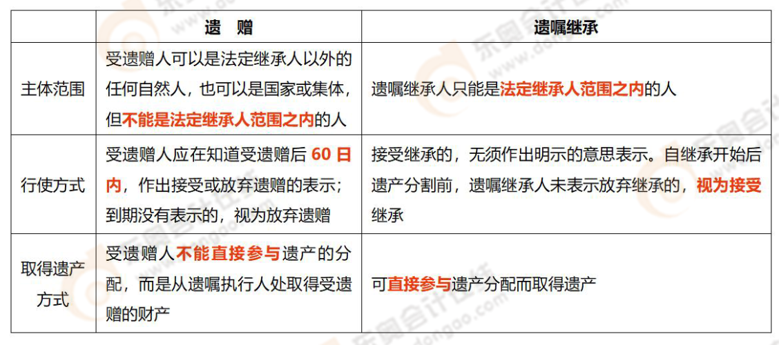 易錯易混知識點