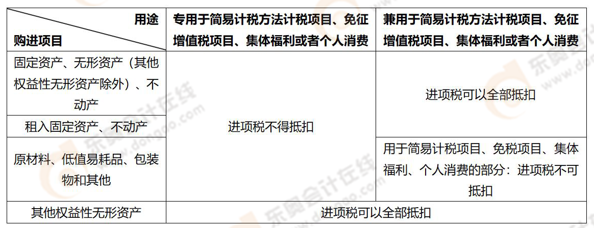 稅法一易錯易混知識點