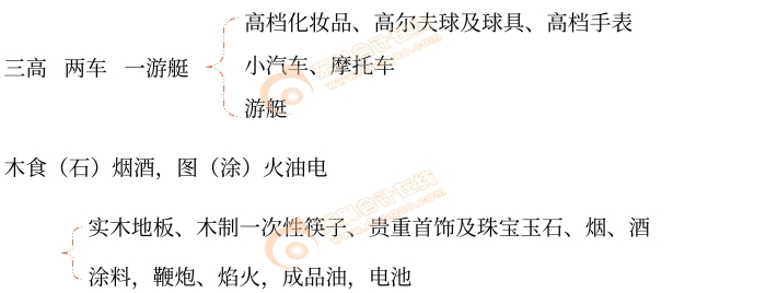 初級會計經(jīng)濟法基礎(chǔ)趣味口訣