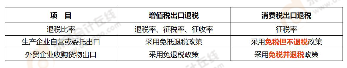 《稅法一》易錯易混知識點