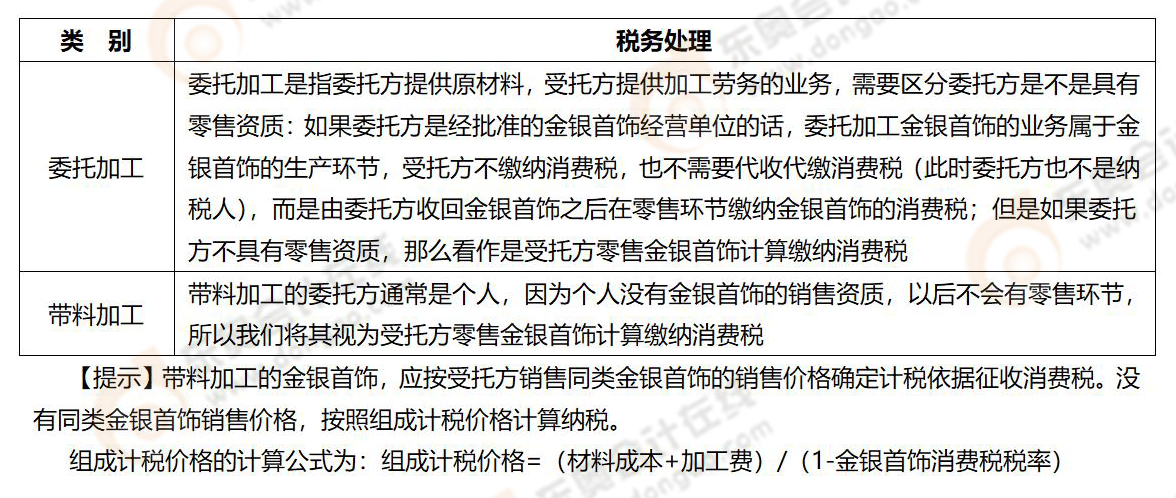 《稅法一》易錯(cuò)易混知識(shí)點(diǎn) 《稅法一》易錯(cuò)易混知識(shí)點(diǎn)