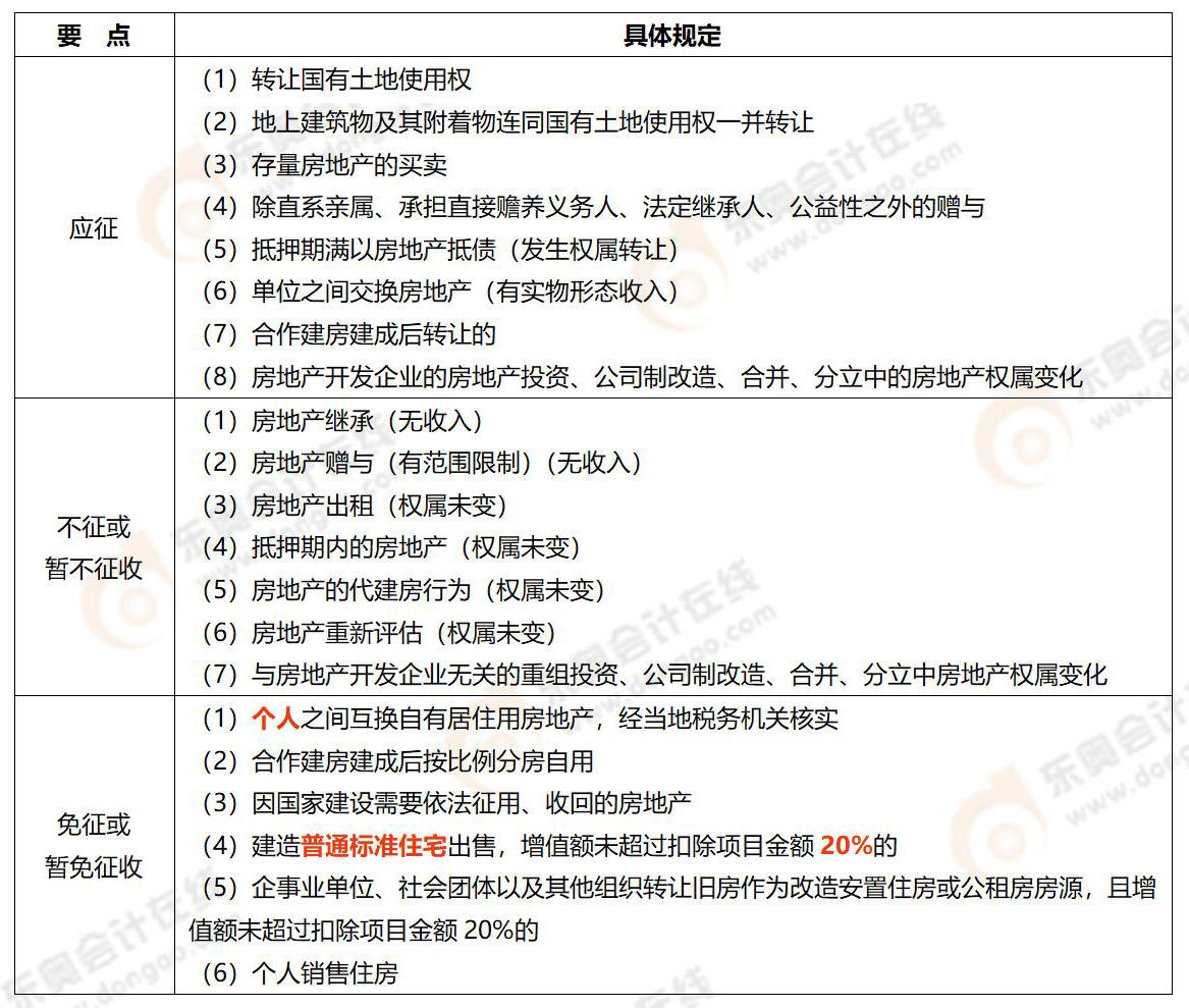 《稅法一》易錯易混知識點 《稅法一》易錯易混知識點