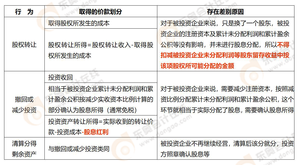 易錯(cuò)易混知識(shí)點(diǎn) 易錯(cuò)易混知識(shí)點(diǎn)