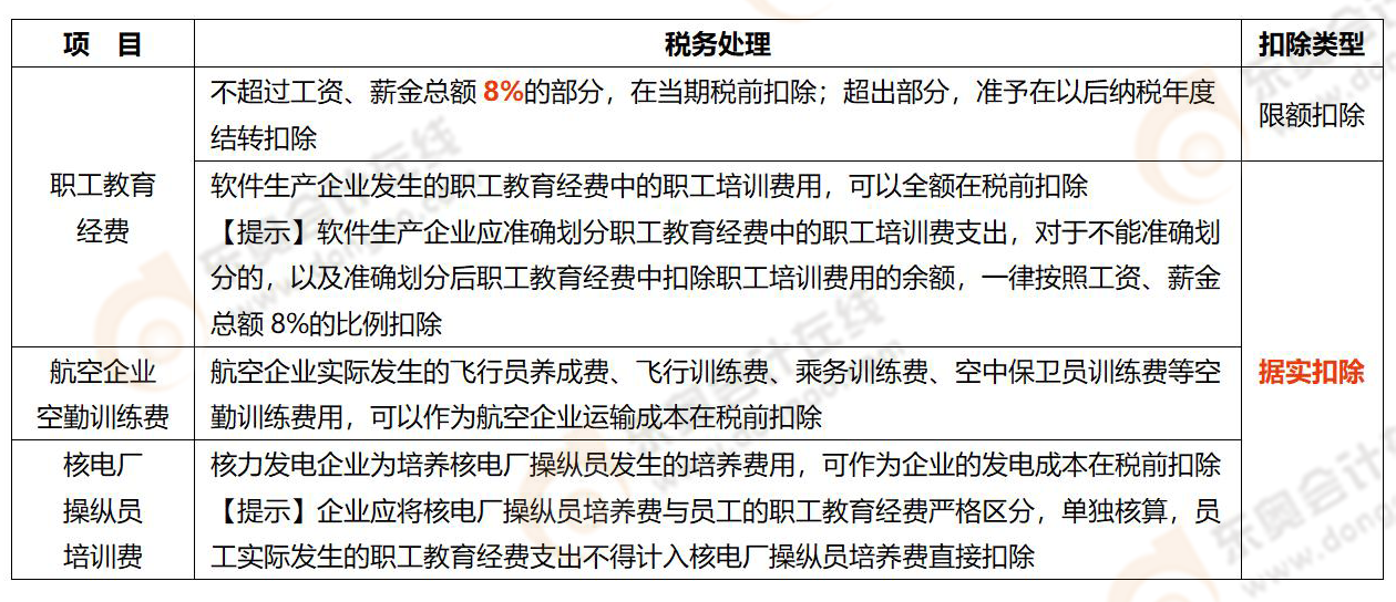 易錯(cuò)易混知識(shí)點(diǎn) 易錯(cuò)易混知識(shí)點(diǎn)