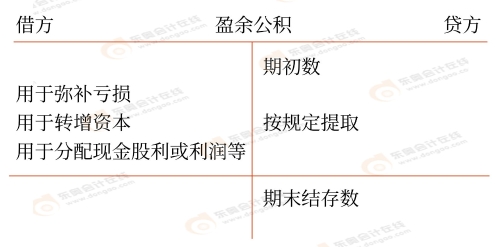 初級(jí)會(huì)計(jì)知識(shí)點(diǎn) 初級(jí)會(huì)計(jì)知識(shí)點(diǎn)