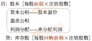 初級會計公式 初級會計公式