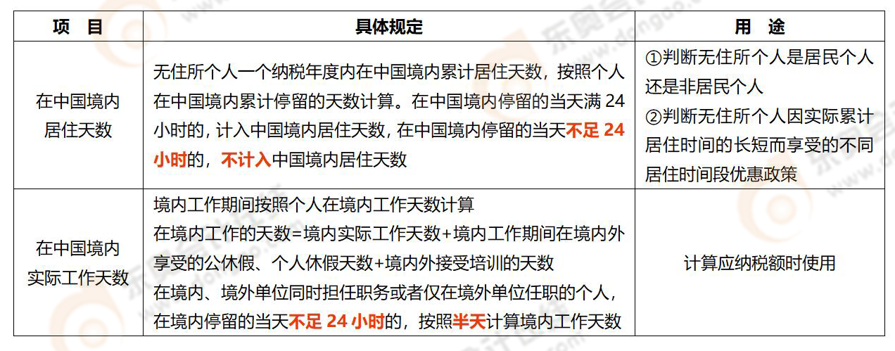 易錯易混知識點 易錯易混知識點