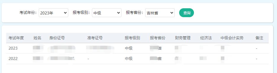 中級(jí)會(huì)計(jì)考試成績(jī)