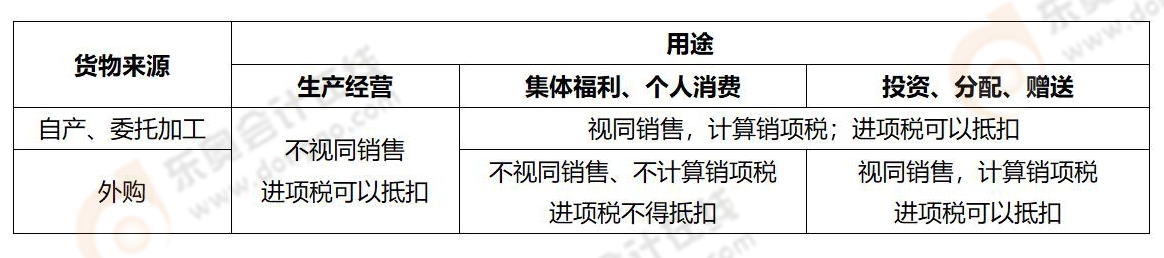 《涉稅服務實務》易錯易混知識點