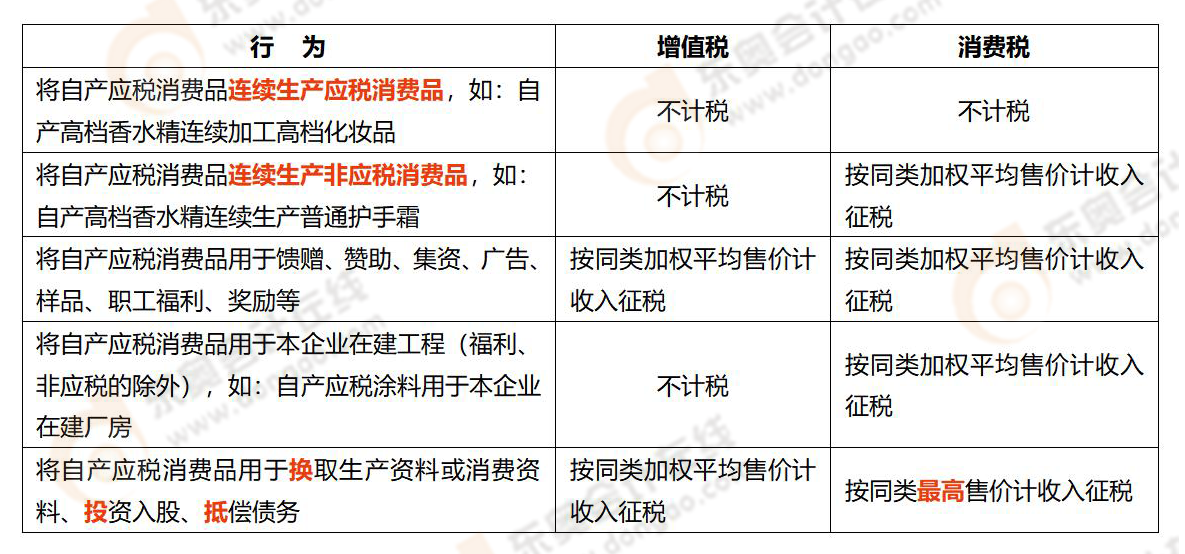 《涉稅服務實務》易錯易混知識點