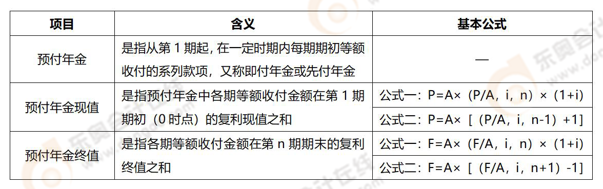 《財務(wù)與會計》易錯易混知識點 《財務(wù)與會計》易錯易混知識點