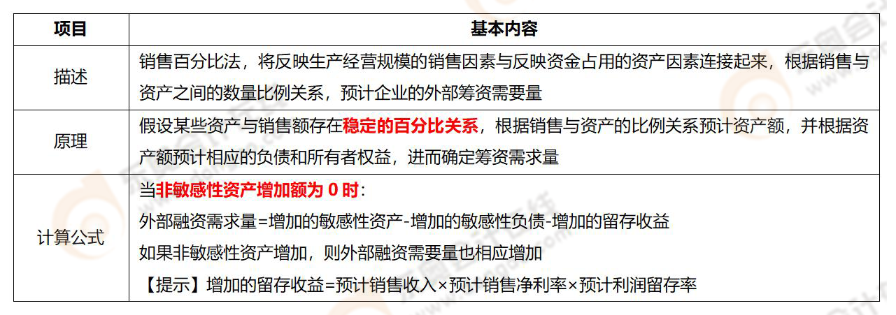 《財(cái)務(wù)與會(huì)計(jì)》易錯(cuò)易混知識(shí)點(diǎn) 《財(cái)務(wù)與會(huì)計(jì)》易錯(cuò)易混知識(shí)點(diǎn)