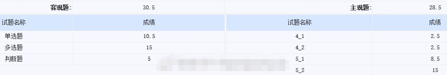 中級(jí)會(huì)計(jì)成績(jī)復(fù)核界面