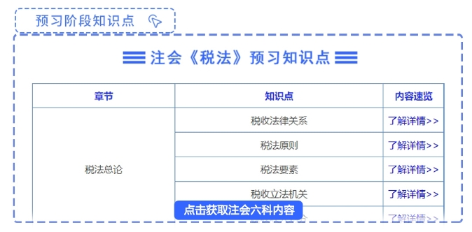 預(yù)習(xí)考點