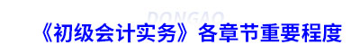 《初級會計實務(wù)》各章節(jié)重要程度