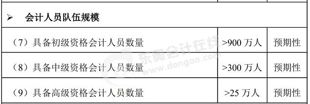 中級會計(jì)會計(jì)改革與發(fā)展“十四五”規(guī)劃綱要（征求意見稿）
