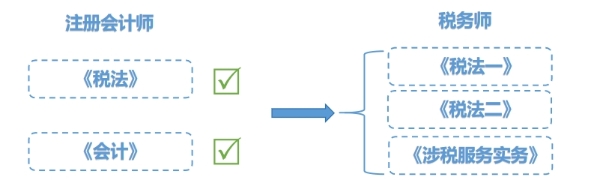 稅法對應(yīng)三稅