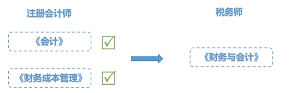 會計(jì)對財(cái)務(wù)會計(jì)