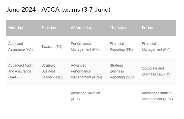 6月acca考試時間安排