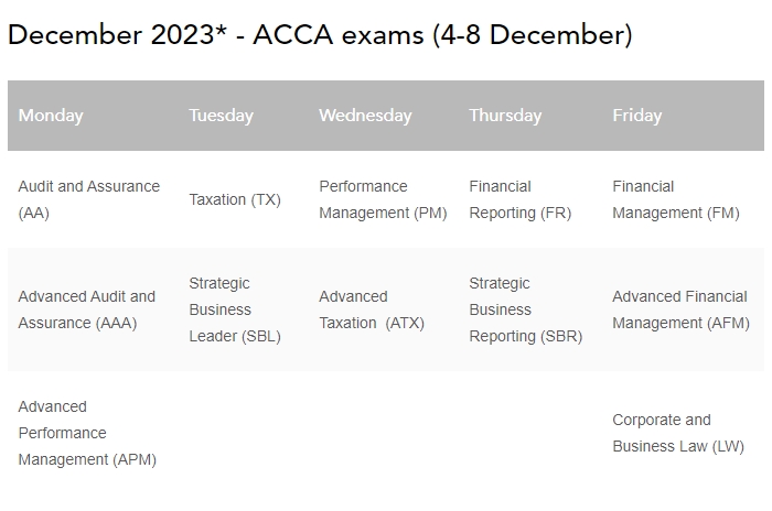 2023年12月acca考試時間安排