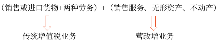 初級(jí)會(huì)計(jì) 初級(jí)會(huì)計(jì)