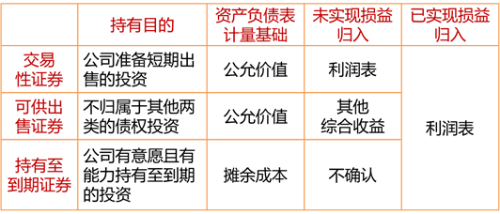 通關(guān)秘鑰-債務(wù)性投資匯總 通關(guān)秘鑰-債務(wù)性投資匯總