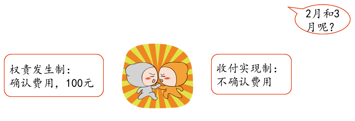 權(quán)責(zé)發(fā)生制 權(quán)責(zé)發(fā)生制