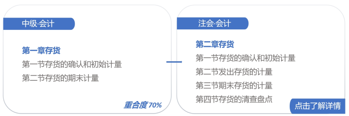 中注會(huì)計(jì)