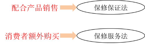 保修費用 保修費用
