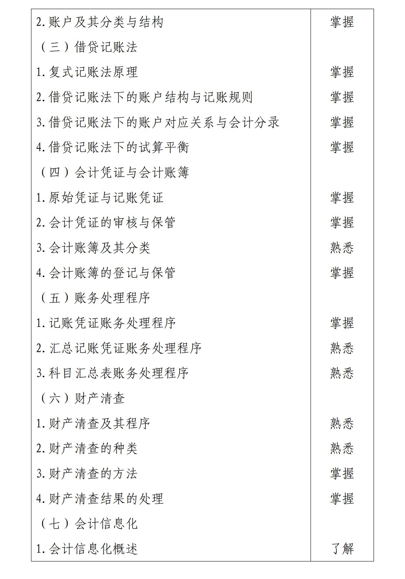 初級會計實務(wù)2