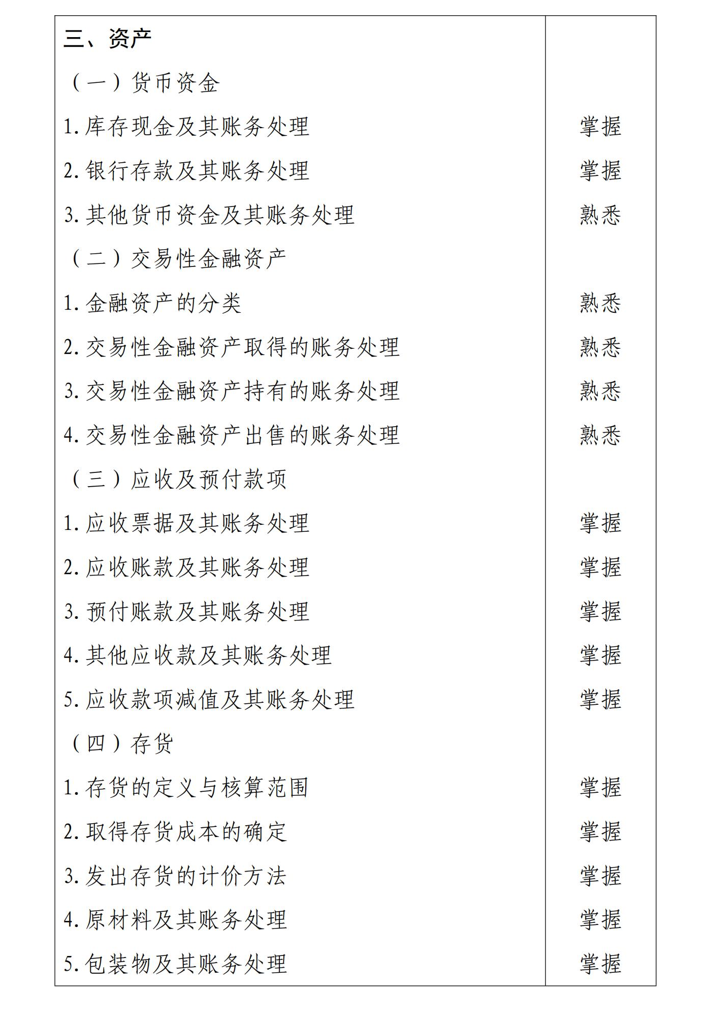 初級會計實務(wù)3