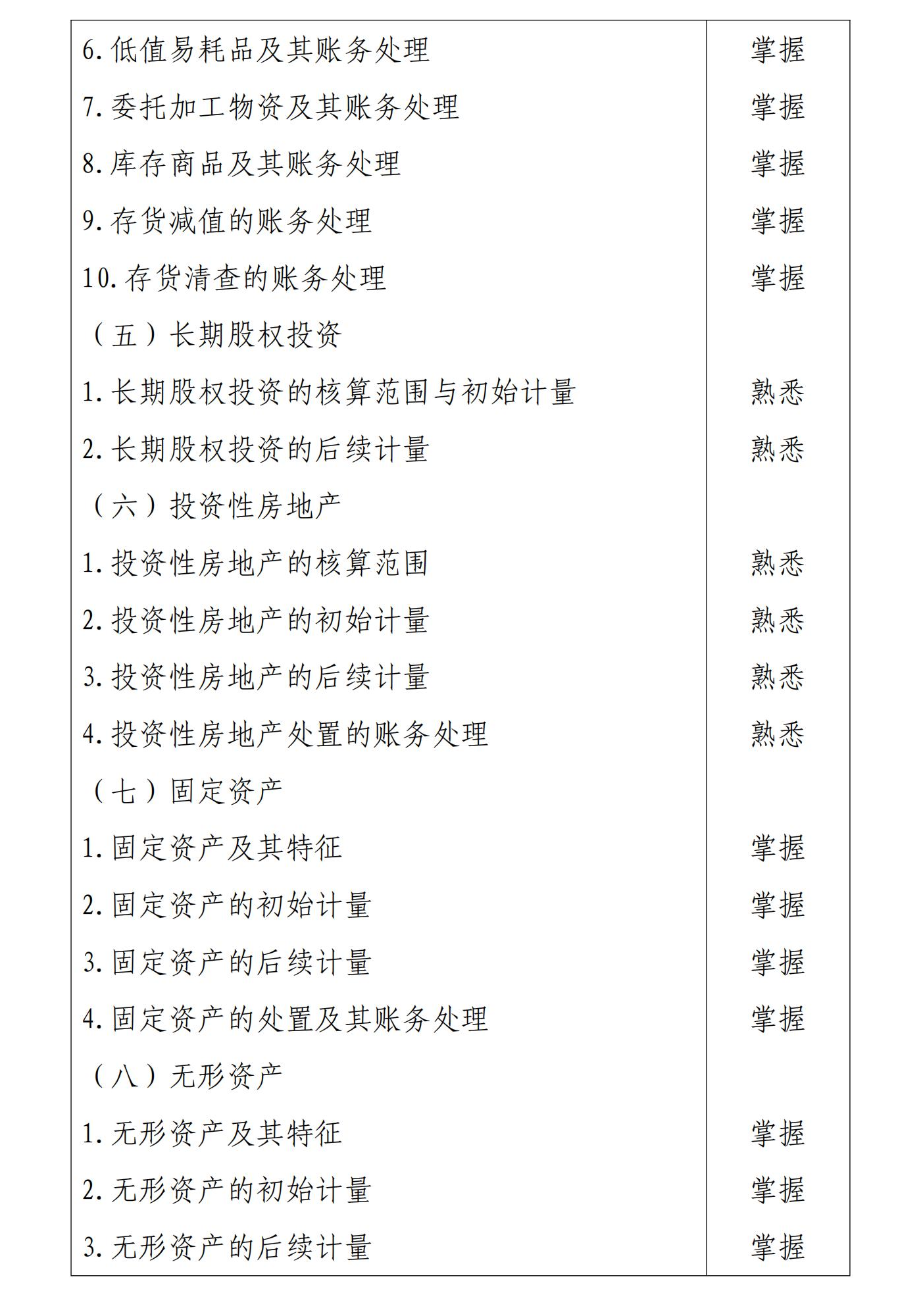 初級會計實務(wù)4