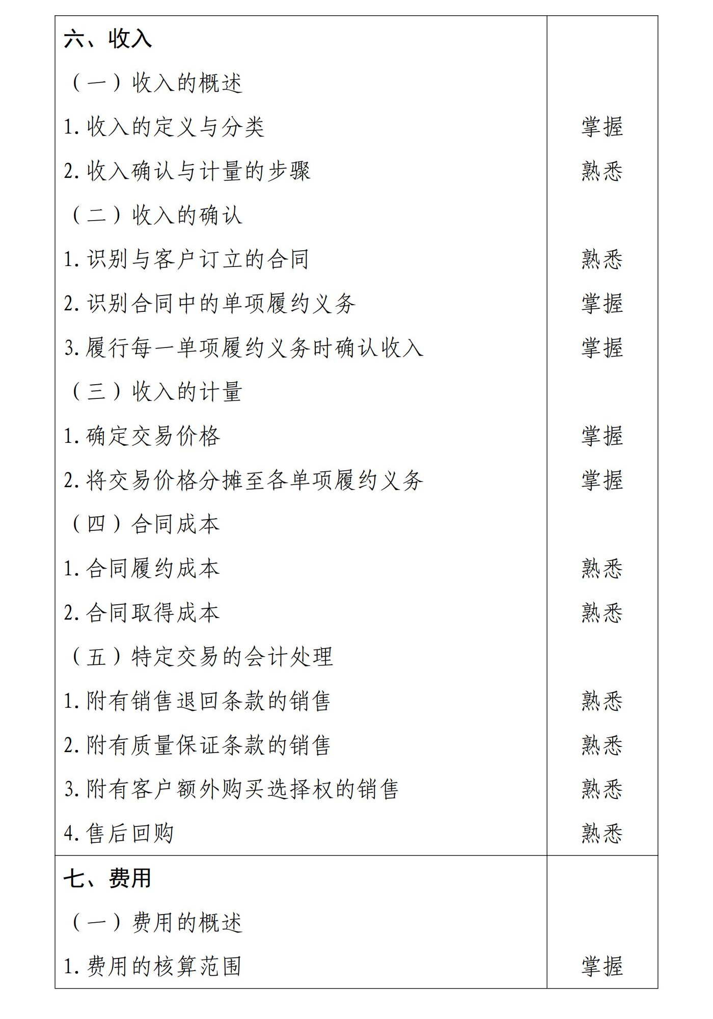 初級會計實務(wù)7