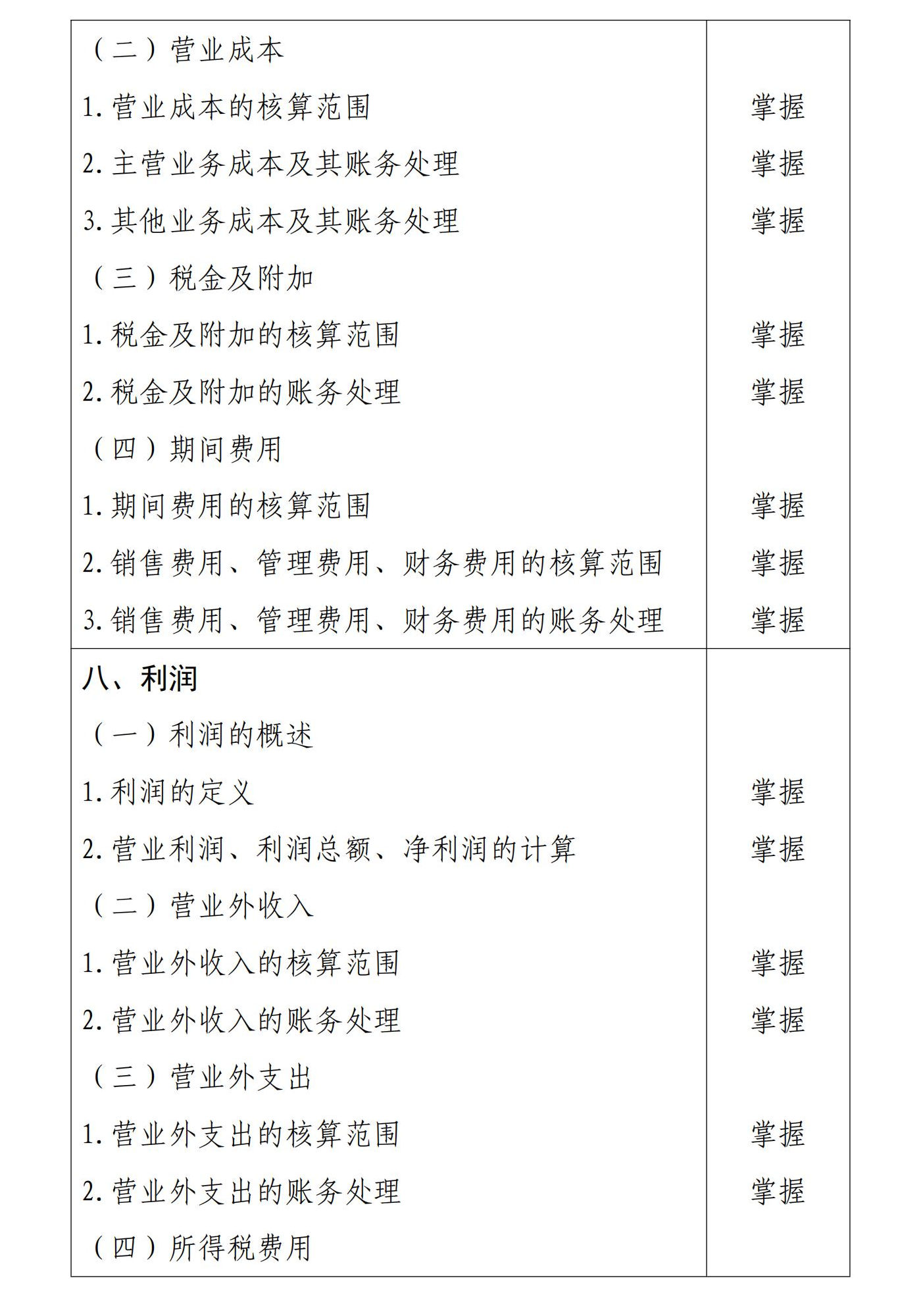 初級會計實務(wù)8