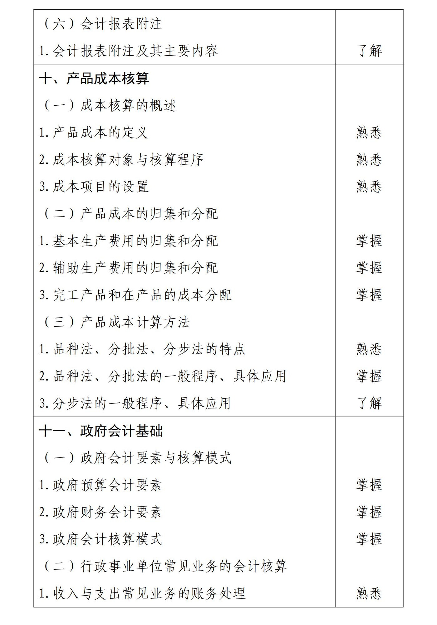 初級會計實務(wù)10