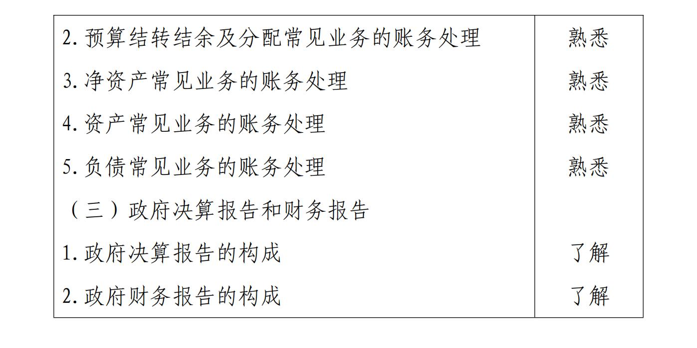 初級會計實務(wù)11