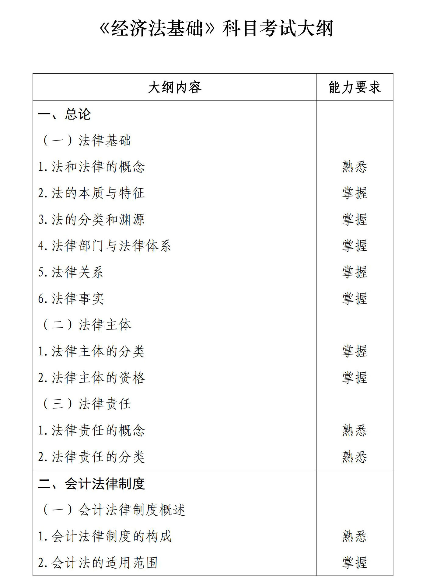 初級會計經(jīng)濟法基礎(chǔ)1