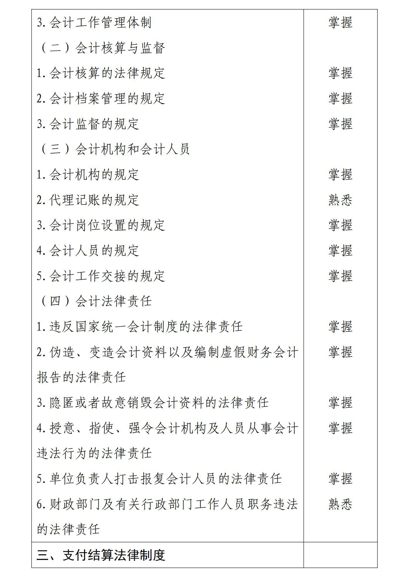 初級會計經(jīng)濟法基礎(chǔ)2