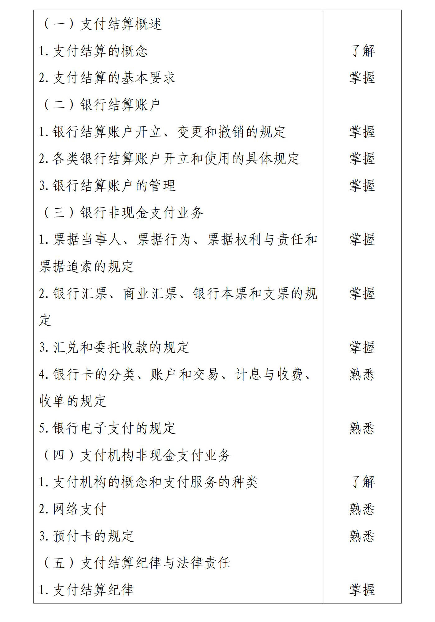 初級會計經(jīng)濟法基礎(chǔ)3